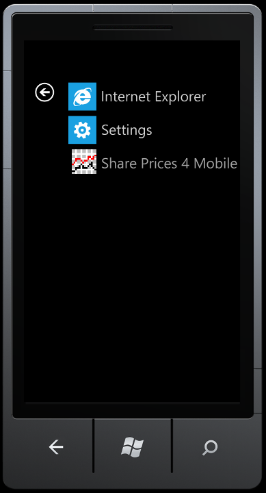 Share Prices 4 Mobile (Phone7) - Start Icon