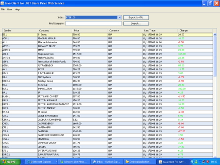 Java ftse100 company prices on windows